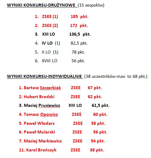 wyniki-kwo.JPG